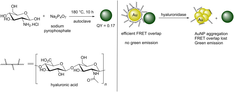 Scheme 2