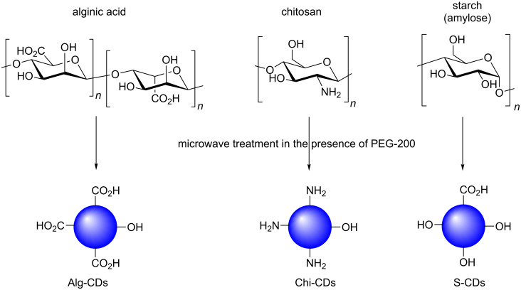 Scheme 3