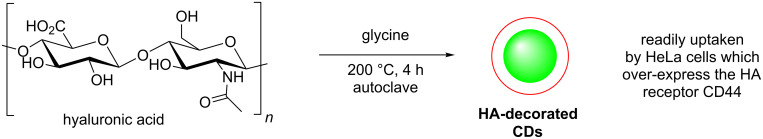 Scheme 4