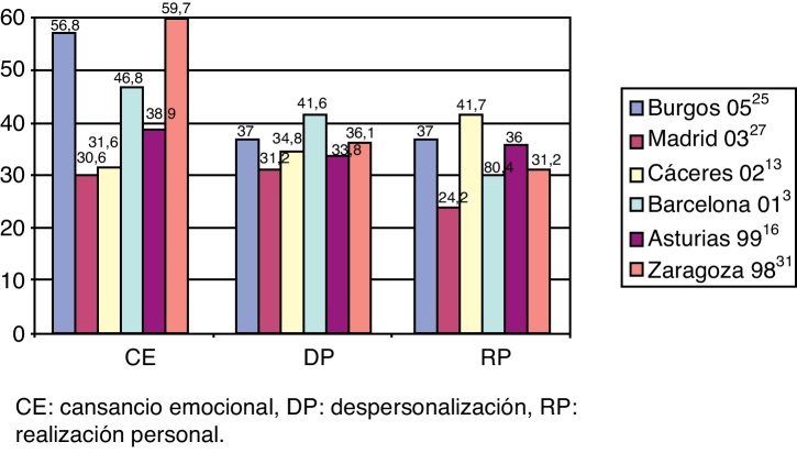 Figura 2