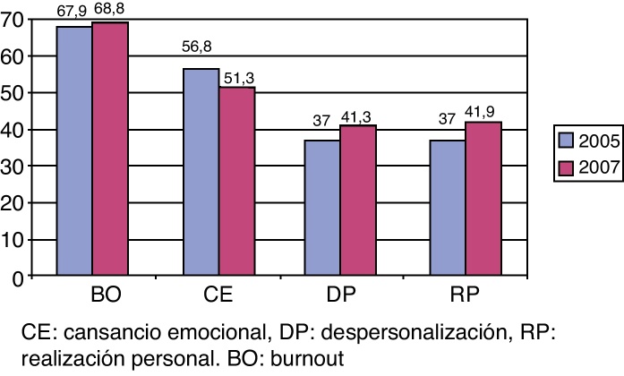 Figura 3