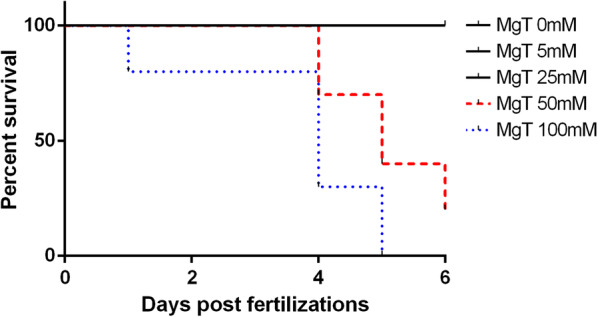 Fig. 3