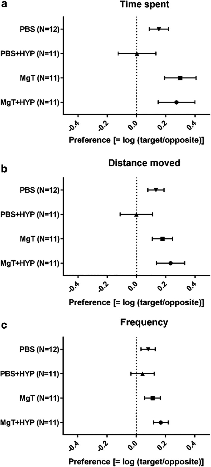 Fig. 5