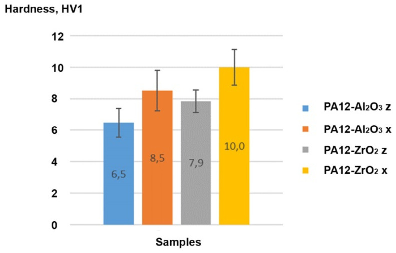 Figure 14