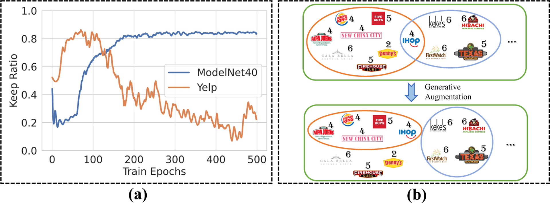 Figure 4: