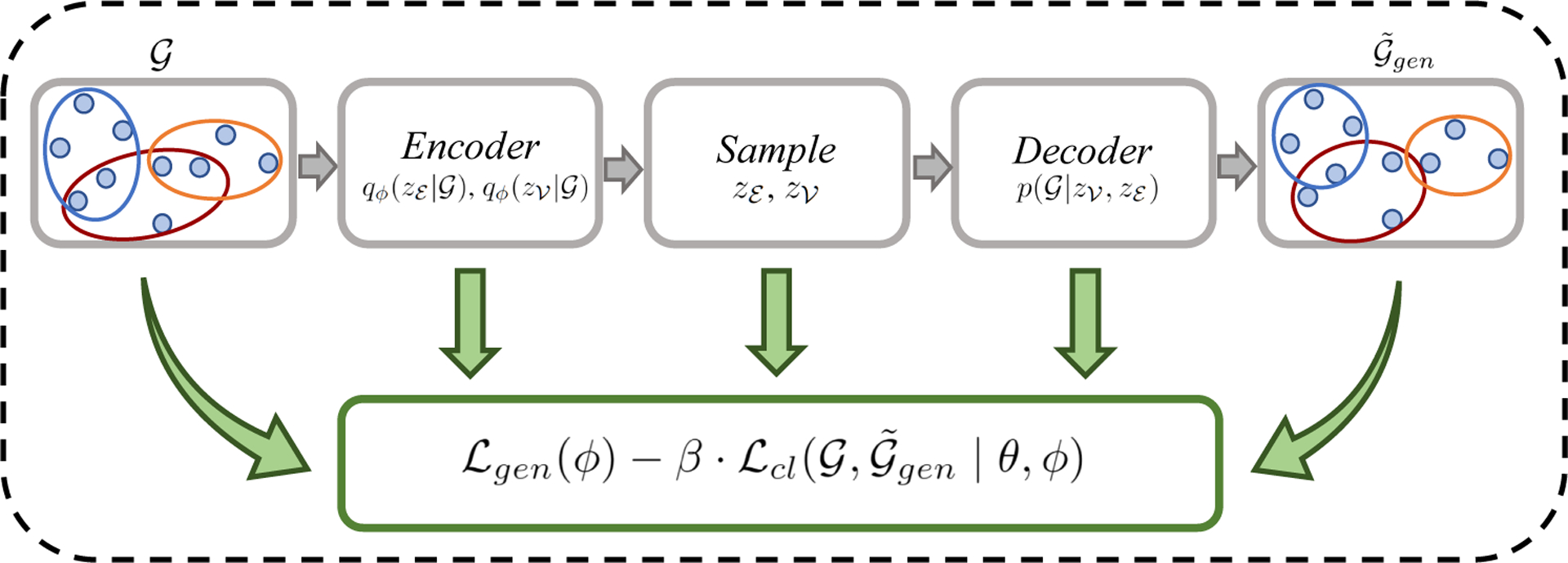 Figure 3: