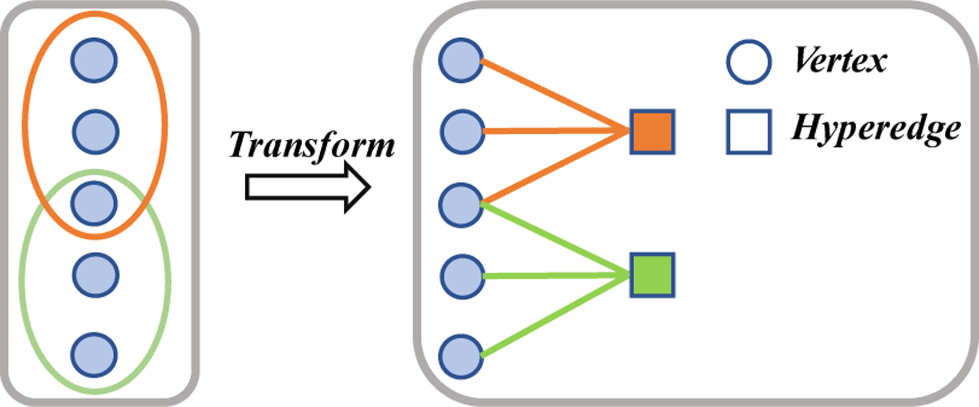 Figure 2: