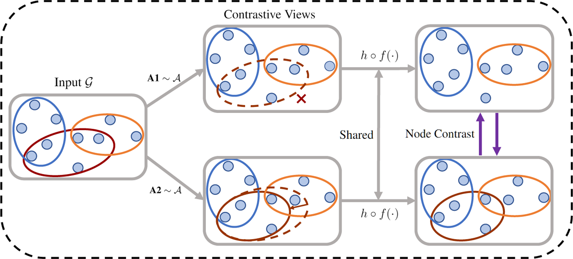 Figure 1: