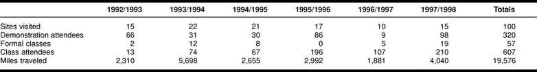 graphic file with name i0025-7338-088-04-0367-t02.jpg