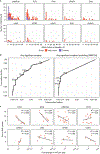 Fig. 4 |
