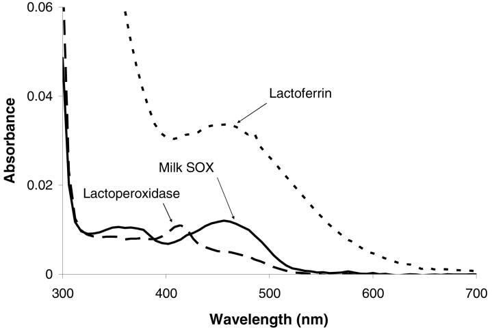 FIGURE 3