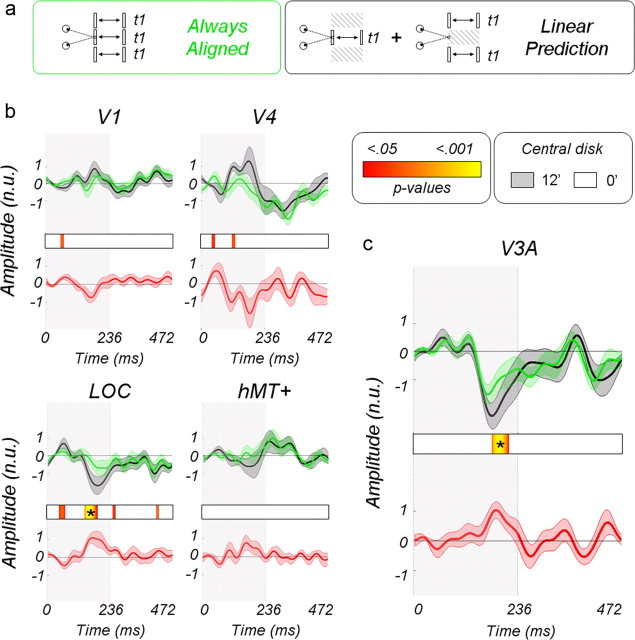 Figure 10.