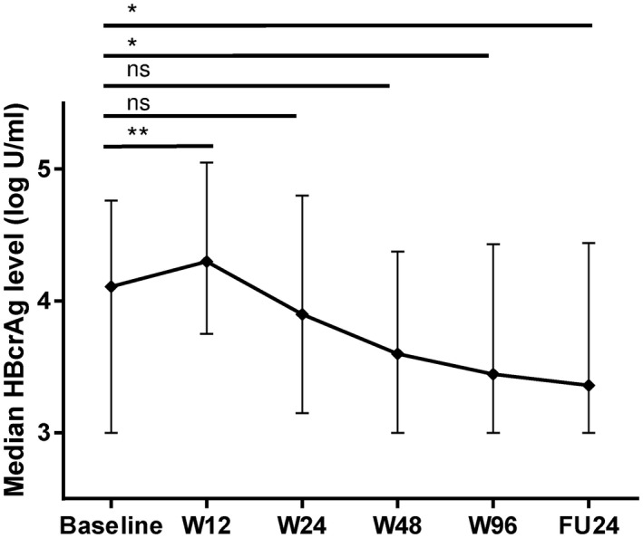 FIG. 1