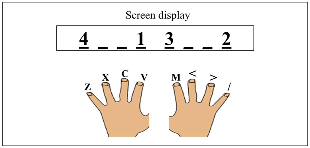 Figure 2.