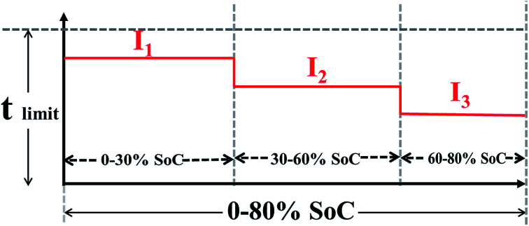 graphic file with name c9ra03629f-ga.jpg