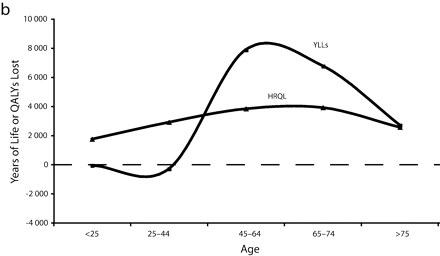 FIGURE 1—