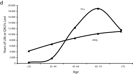 FIGURE 1—