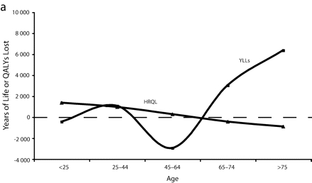 FIGURE 1—