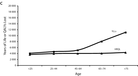 FIGURE 1—