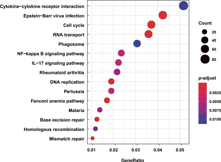 Fig 4