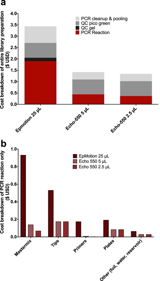 FIG 1