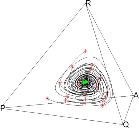 Fig. 3