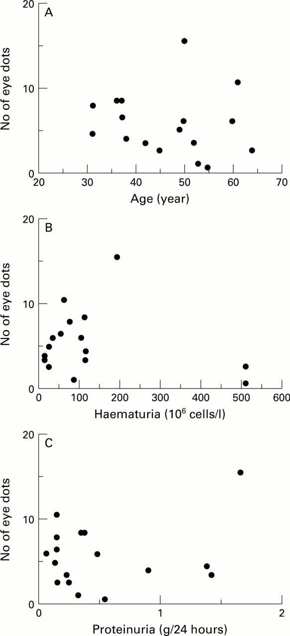 Figure 3  