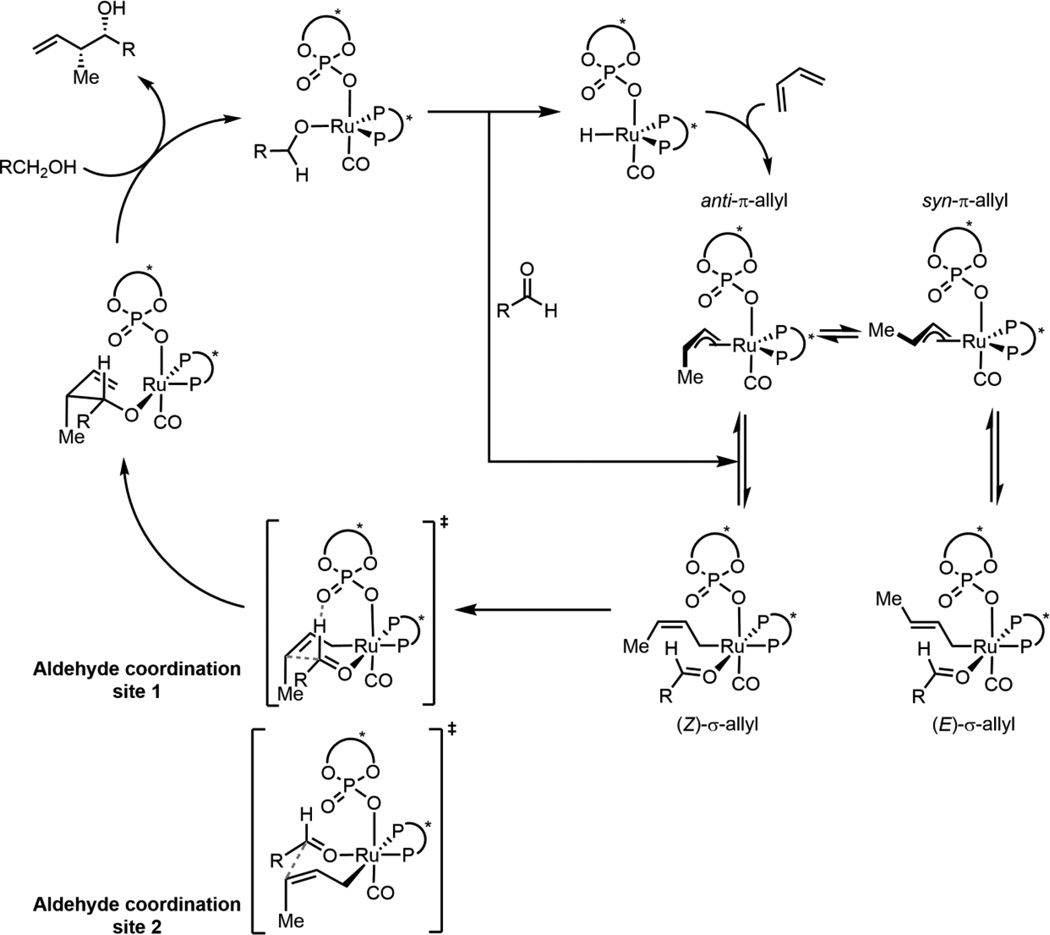 Scheme 4