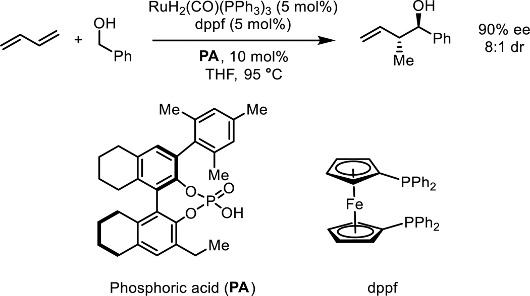 Scheme 2