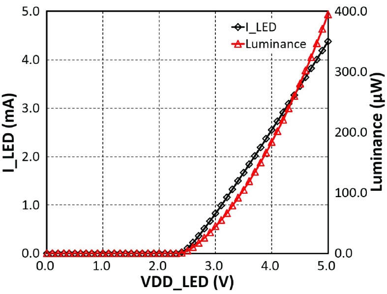 Fig. 12.