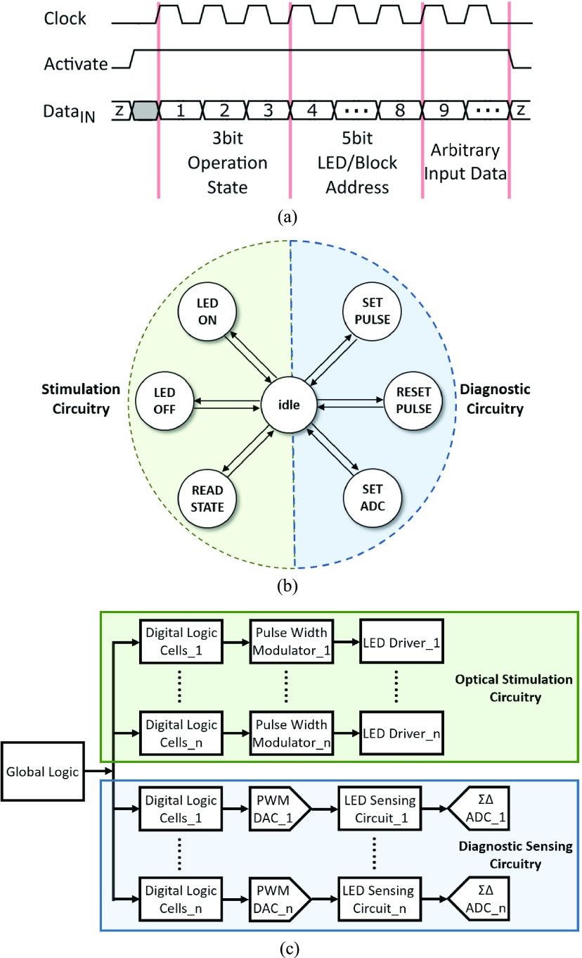 Fig. 2.