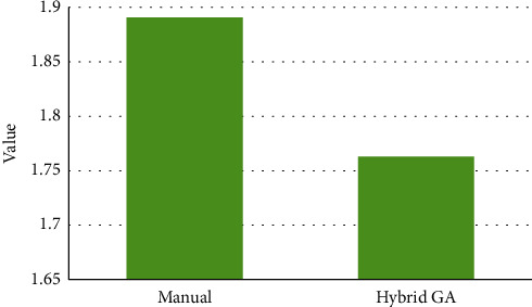 Figure 5