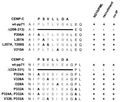 FIG. 9.