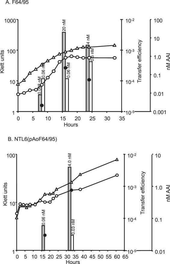 FIG 2