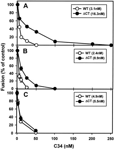 FIG. 6.