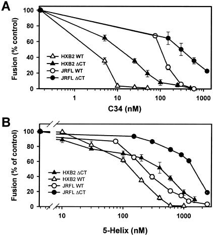 FIG. 5.