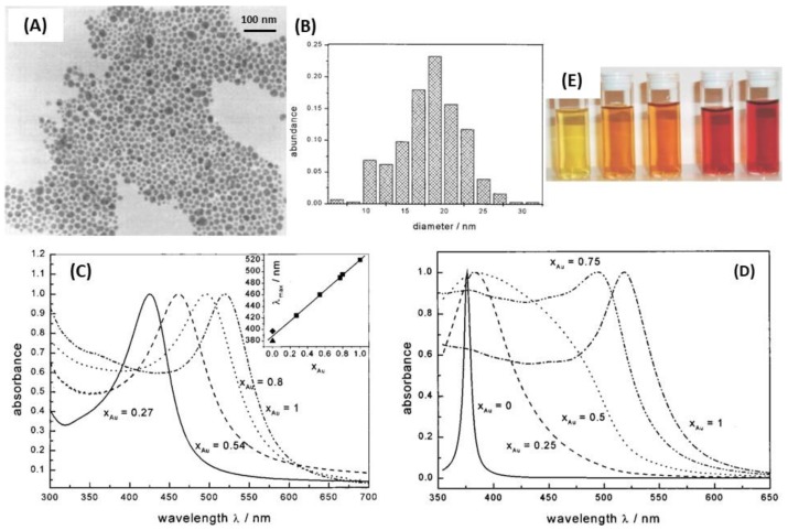 Figure 17