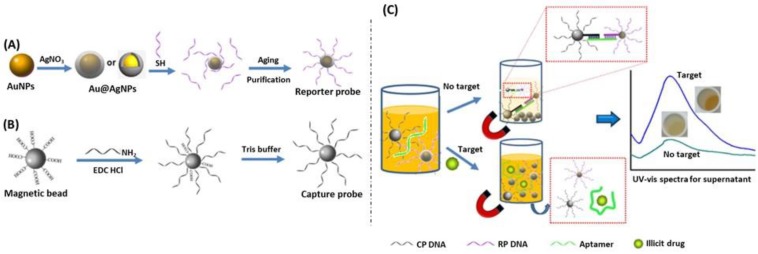 Figure 27