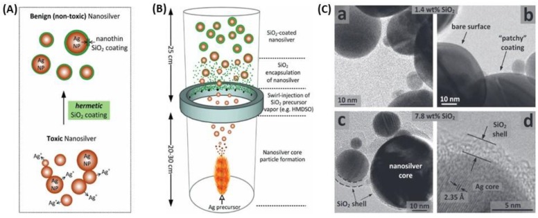 Figure 14