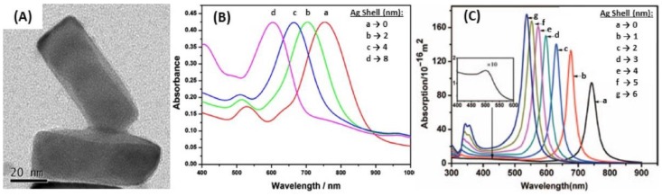 Figure 19