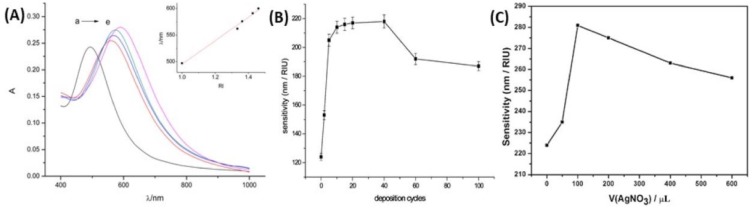 Figure 20