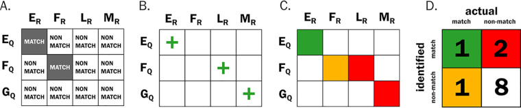 FIG 6