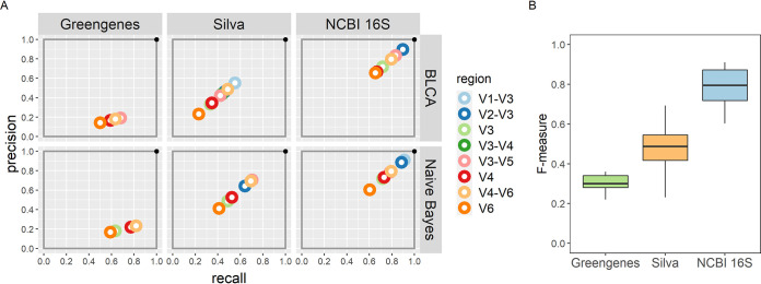 FIG 3