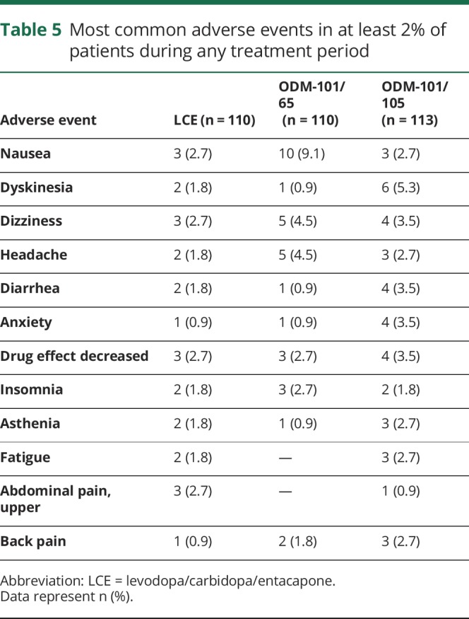 graphic file with name NEUROLOGY2018888552TT5.jpg