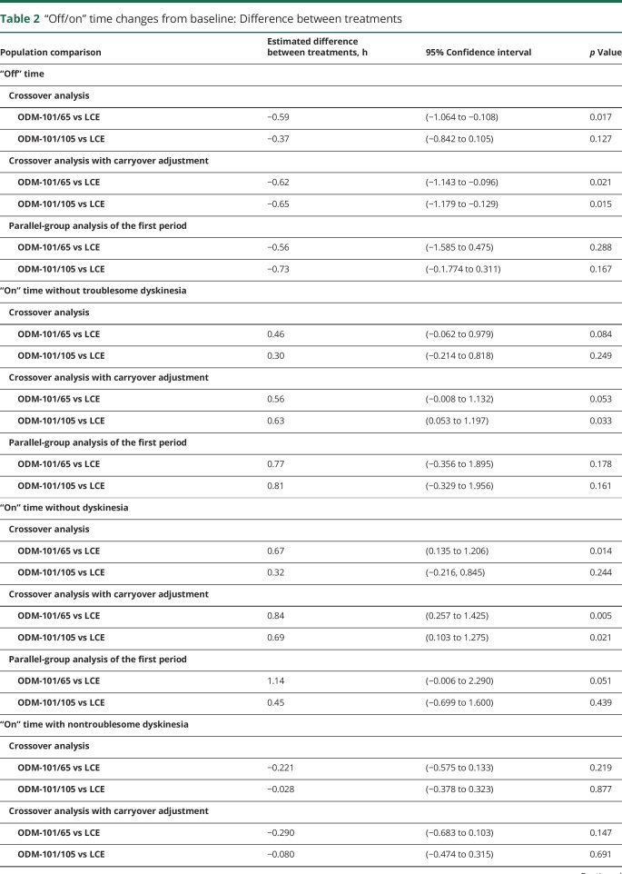 graphic file with name NEUROLOGY2018888552TT2.jpg