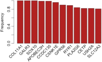 Fig. 7