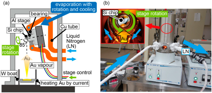 Figure 4