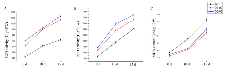 Figure 9