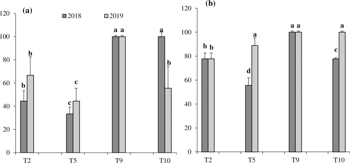 Fig 6