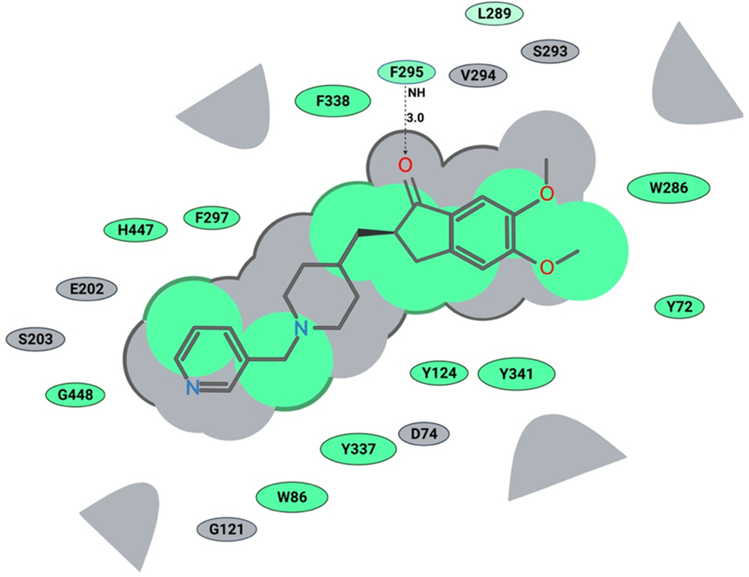 Figure 5.